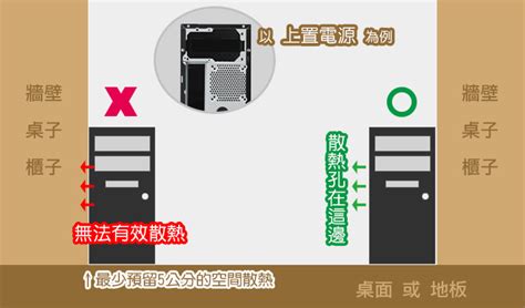 電腦主機擺放位置|【電腦擺放的位置】我的主機該怎麼擺？ (2023年12月。